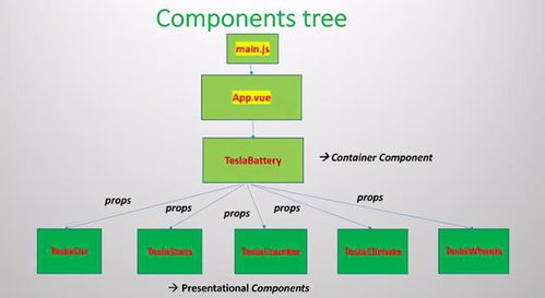 进击中的Vue 3 电动车电池范围计算器开源项目深度解析